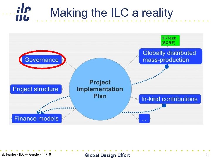 Making the ILC a reality B. Foster - ILC-Hi. Grade - 11/10 Global Design