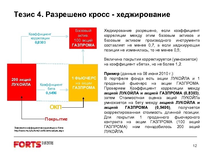 4 тезис. Кросс хеджирование это. Хеджирование акций. Хеджирование портфеля акций. Базисный риск при хеджировании фьючерсными контрактами..