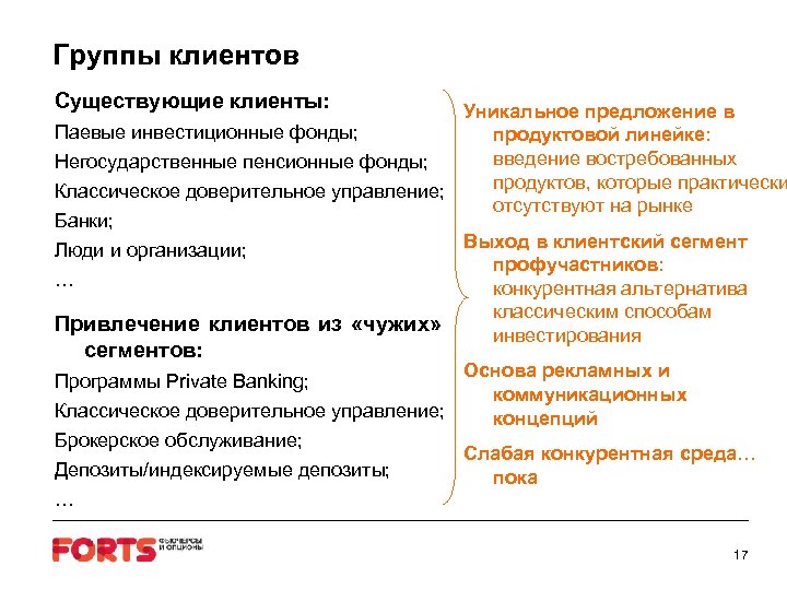 Группы клиентов Существующие клиенты: Уникальное предложение в Паевые инвестиционные фонды; продуктовой линейке: введение востребованных