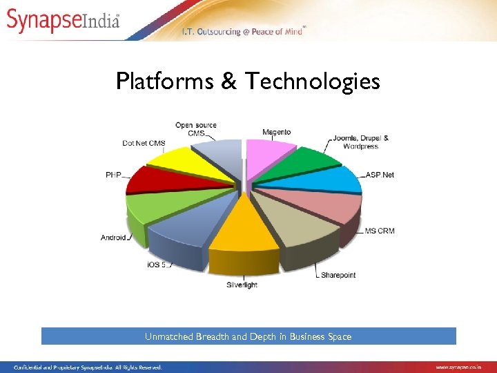 Platforms & Technologies Unmatched Breadth and Depth in Business Space 