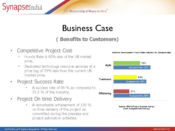 Business Case ( Benefits to Customers) • Competitive Project Cost • • Hourly Rate