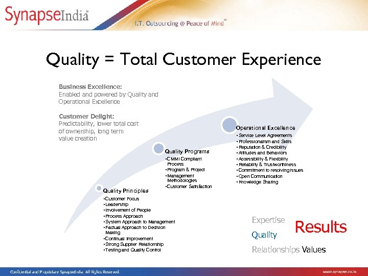 Quality = Total Customer Experience Business Excellence: Enabled and powered by Quality and Operational