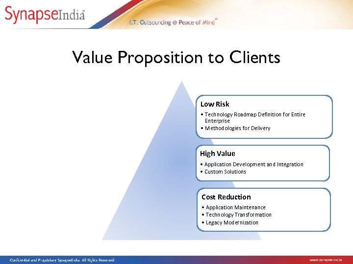 Value Proposition to Clients Low Risk • Technology Roadmap Definition for Entire Enterprise •