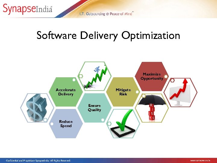 Software Delivery Optimization Maximize Opportunity Mitigate Risk Accelerate Delivery Ensure Quality Reduce Spend 