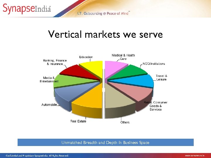 Vertical markets we serve Unmatched Breadth and Depth in Business Space 