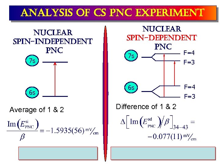 analysis of cs pnc experiment nuclear spin-independent pnc 7 s 6 s Average of