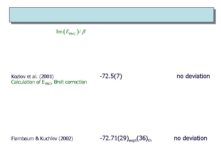 Kozlov et al. (2001) Calculation of EPNC, Breit correction -72. 5(7) Flambaum & Kuchiev