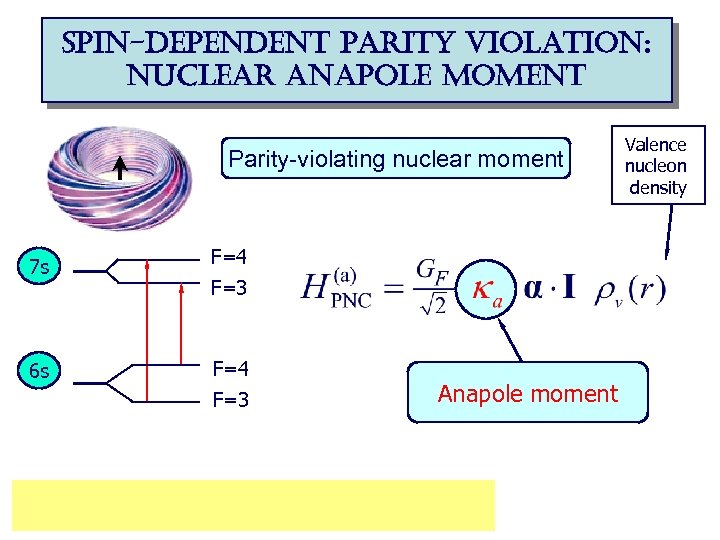 spin-dependent parity violation: nuclear anapole moment Parity-violating nuclear moment 7 s 6 s F=4