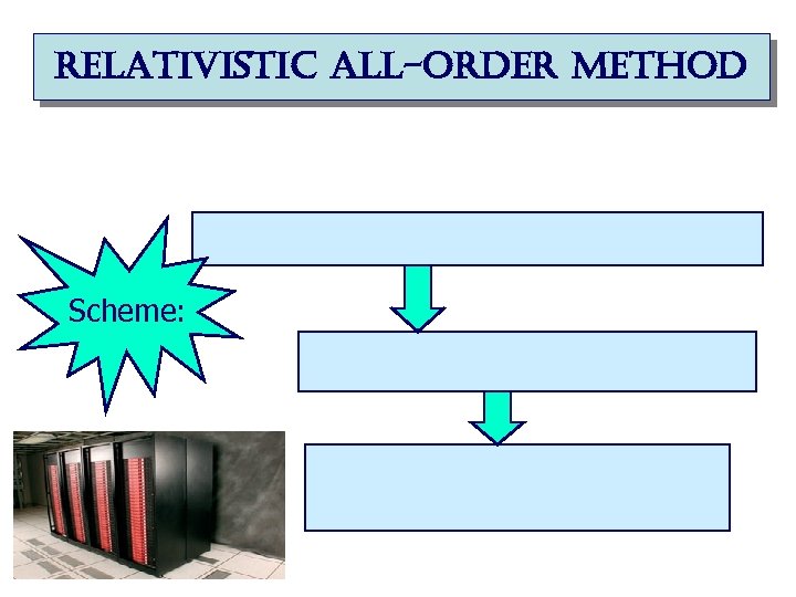 relativistic all-order method Scheme: 