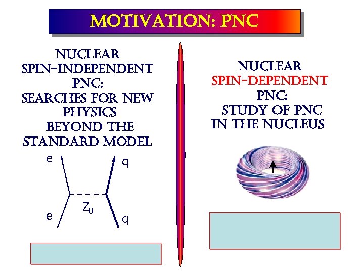 motivation: pnc nuclear spin-independent pnc: searches for new physics beyond the standard model e