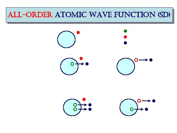 all-order atomic wave function (sd) 