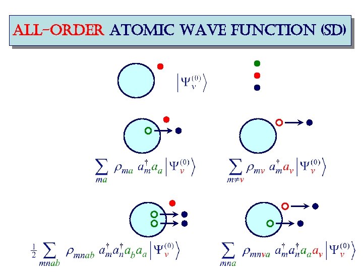 all-order atomic wave function (sd) 