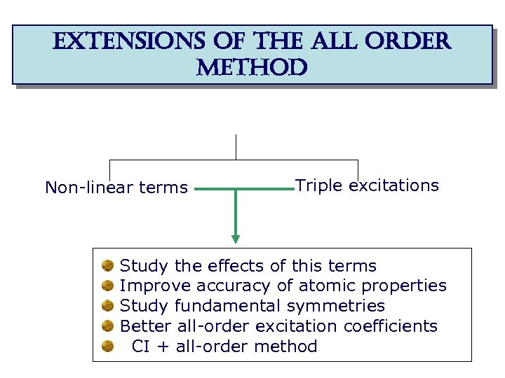 extensions of the all order method Non-linear terms Triple excitations Study the effects of