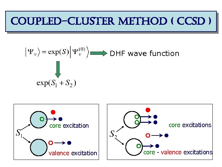 coupled-cluster method ( ccsd ) DHF wave function core excitation valence excitation core excitations