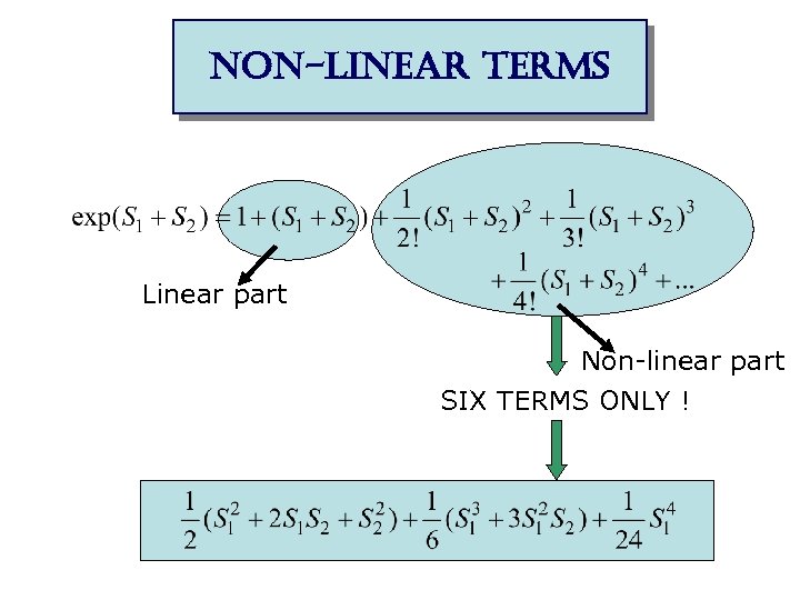 non-linear terms Linear part Non-linear part SIX TERMS ONLY ! 