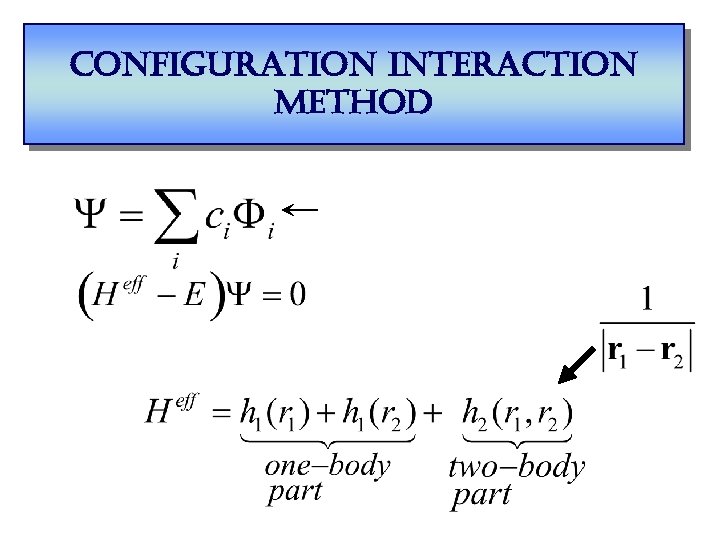 configuration interaction method 