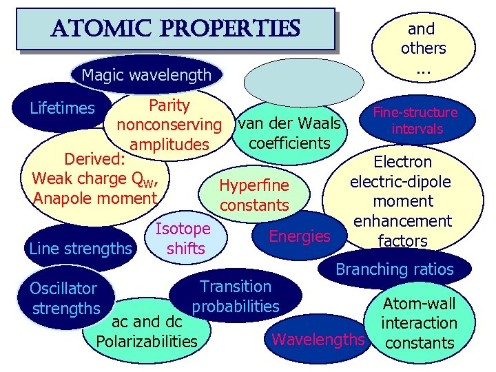 atomic properties Magic wavelength and others. . . Parity Fine-structure nonconserving van der Waals