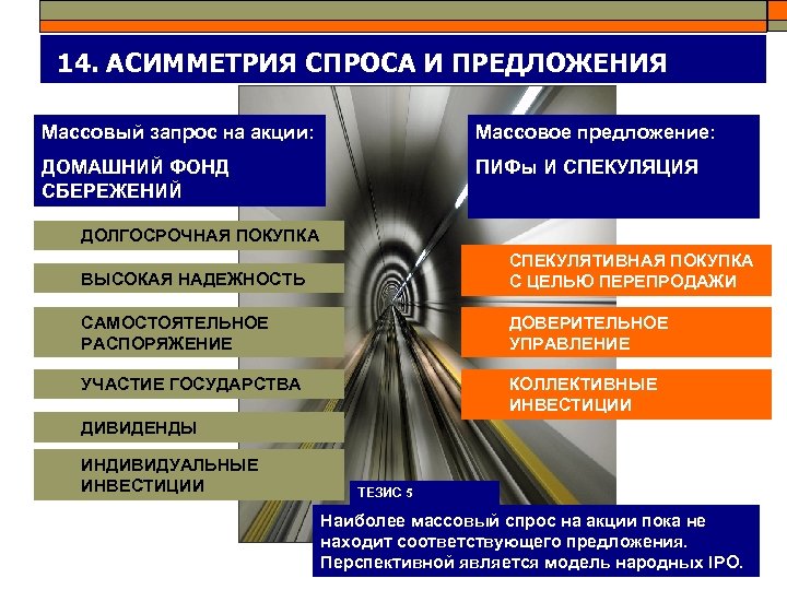 14. АСИММЕТРИЯ СПРОСА И ПРЕДЛОЖЕНИЯ Массовый запрос на акции: Массовое предложение: ДОМАШНИЙ ФОНД СБЕРЕЖЕНИЙ