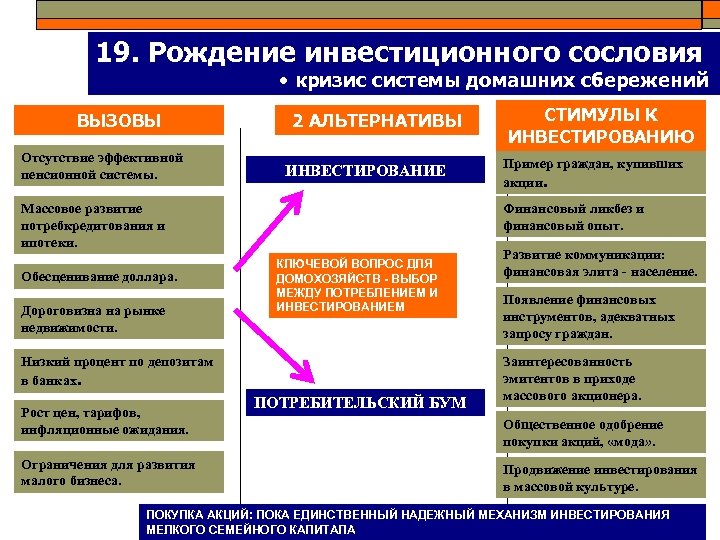 Кризис пенсионной системы. Альтернативы инвестиций. Инвестиции примеры из жизни. Система инвестирования. Стимулы для инвестиций.