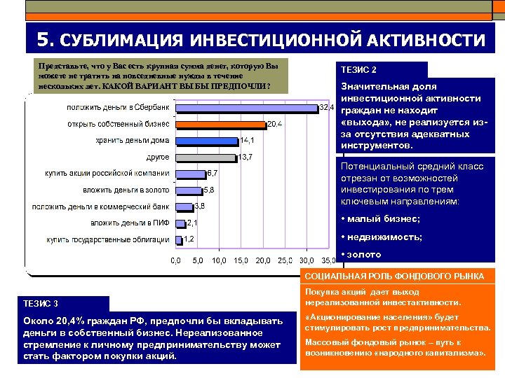 5. СУБЛИМАЦИЯ ИНВЕСТИЦИОННОЙ АКТИВНОСТИ Представьте, что у Вас есть крупная сумма денег, которую Вы