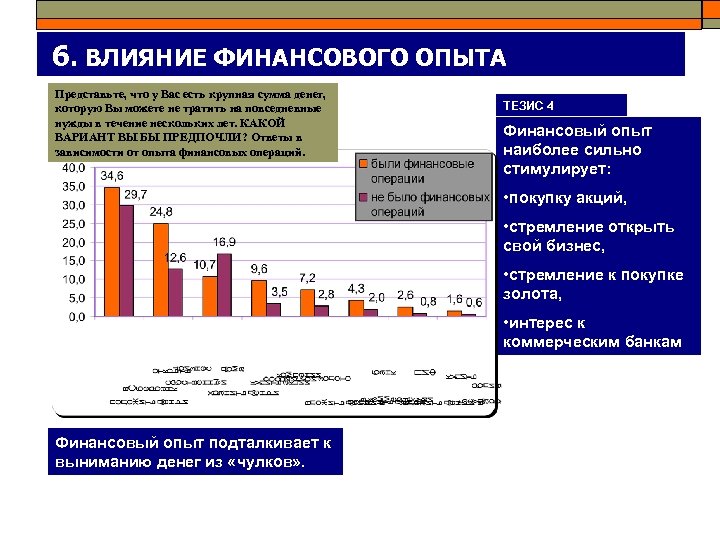 6. ВЛИЯНИЕ ФИНАНСОВОГО ОПЫТА Представьте, что у Вас есть крупная сумма денег, которую Вы