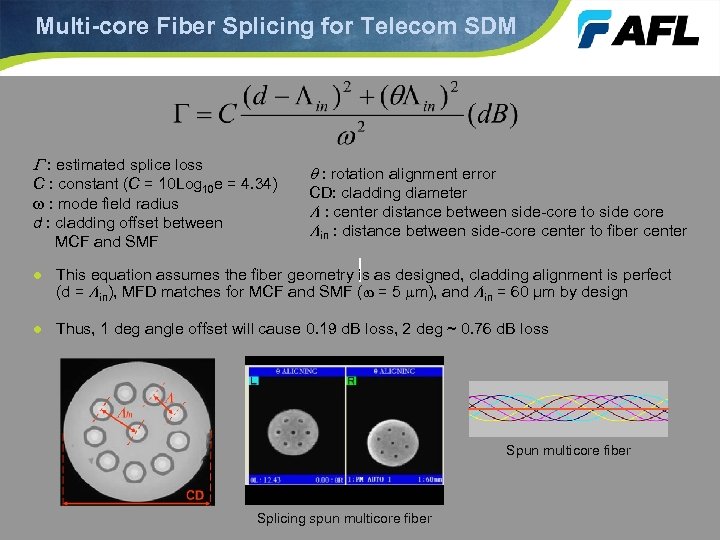 Multi-core Fiber Splicing for Telecom SDM G : estimated splice loss C : constant