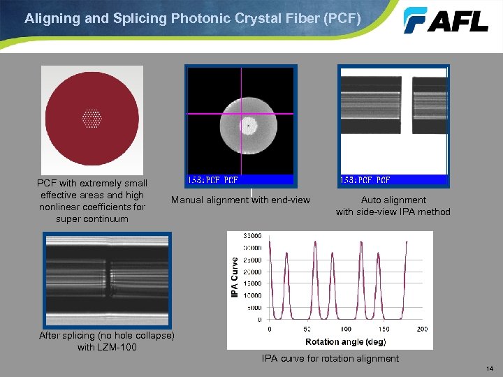 Aligning and Splicing Photonic Crystal Fiber (PCF) PCF with extremely small effective areas and