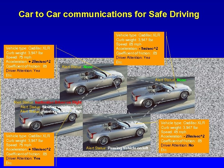 Car to Car communications for Safe Driving Vehicle type: Cadillac XLR Curb weight: 3,