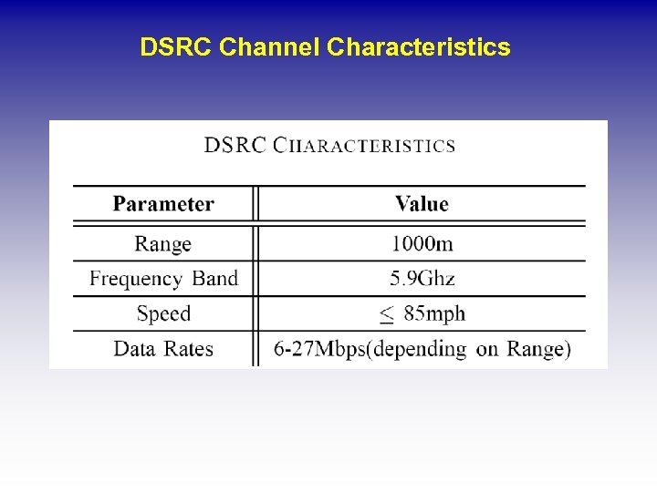 DSRC Channel Characteristics 