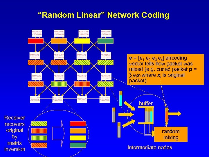 “Random Linear” Network Coding e = [e 1 e 2 e 3 e 4]