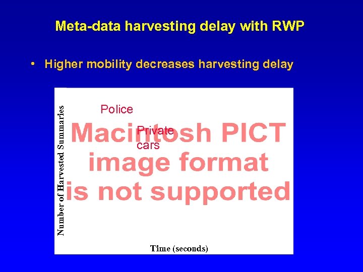 Meta-data harvesting delay with RWP Number of Harvested Summaries • Higher mobility decreases harvesting