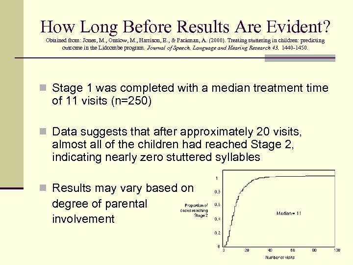How Long Before Results Are Evident? Obtained from: Jones, M. , Onslow, M. ,