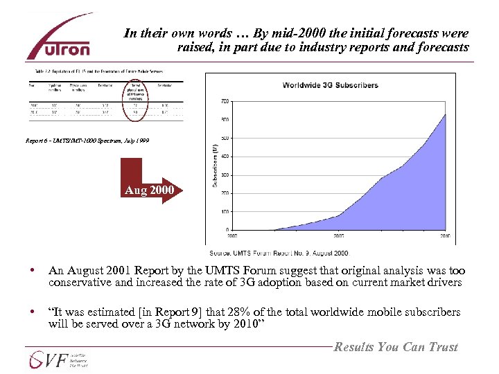 In their own words … By mid-2000 the initial forecasts were raised, in part