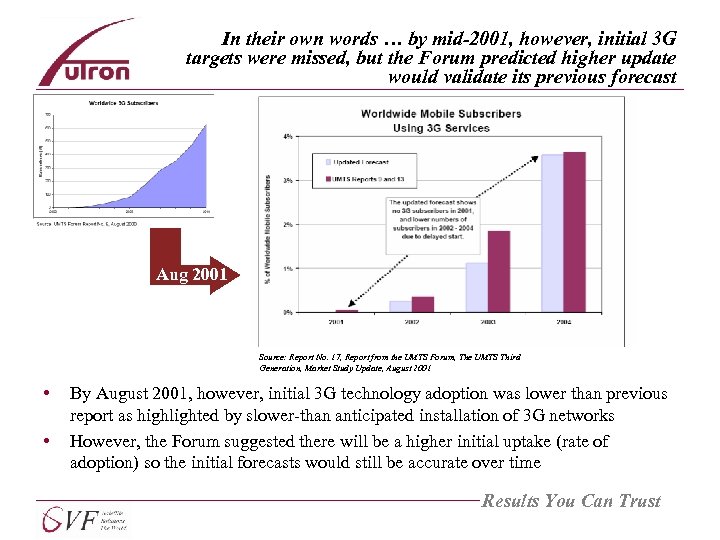 In their own words … by mid-2001, however, initial 3 G targets were missed,