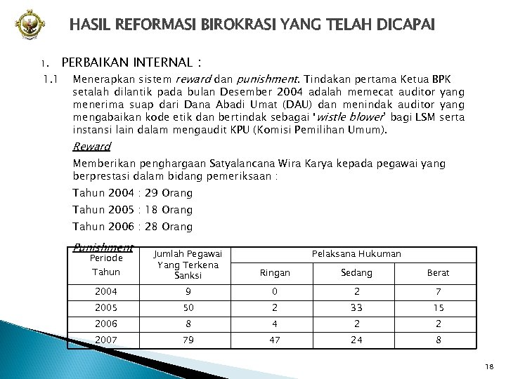 HASIL REFORMASI BIROKRASI YANG TELAH DICAPAI 1. 1 PERBAIKAN INTERNAL : Menerapkan sistem reward