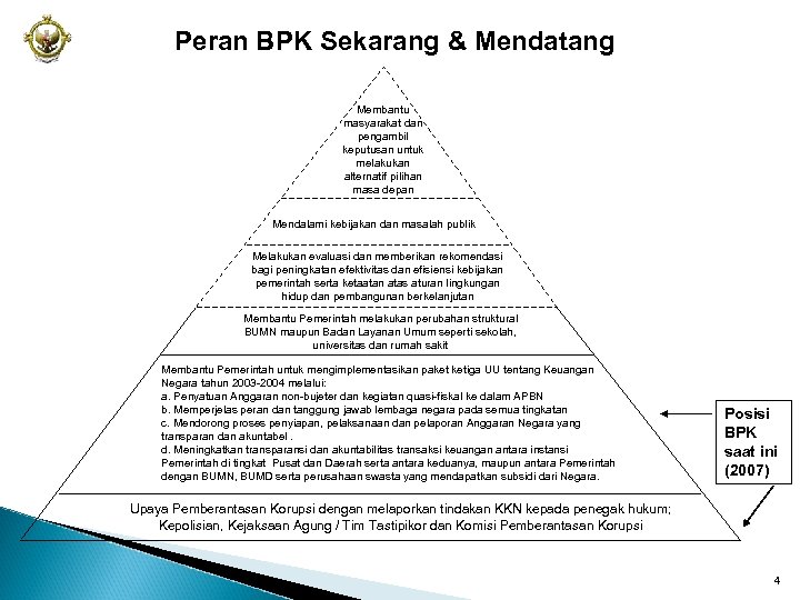 Peran BPK Sekarang & Mendatang Membantu masyarakat dan pengambil keputusan untuk melakukan alternatif pilihan
