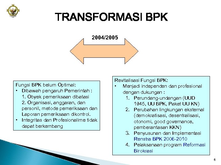 TRANSFORMASI BPK 2004/2005 Fungsi BPK belum Optimal: • Dibawah pengaruh Pemerintah : 1. Obyek