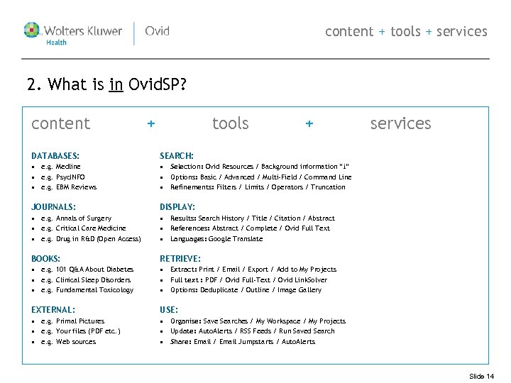 content + tools + services 2. What is in Ovid. SP? content + tools