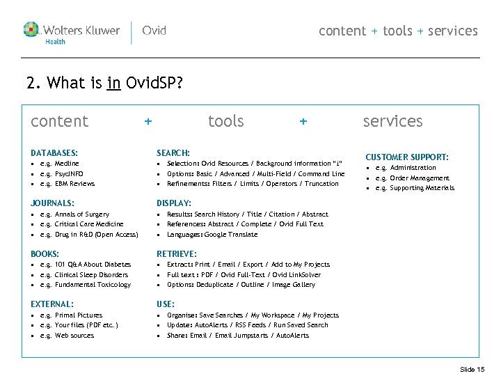 content + tools + services 2. What is in Ovid. SP? content + tools