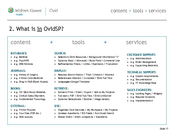 content + tools + services 2. What is in Ovid. SP? content + tools