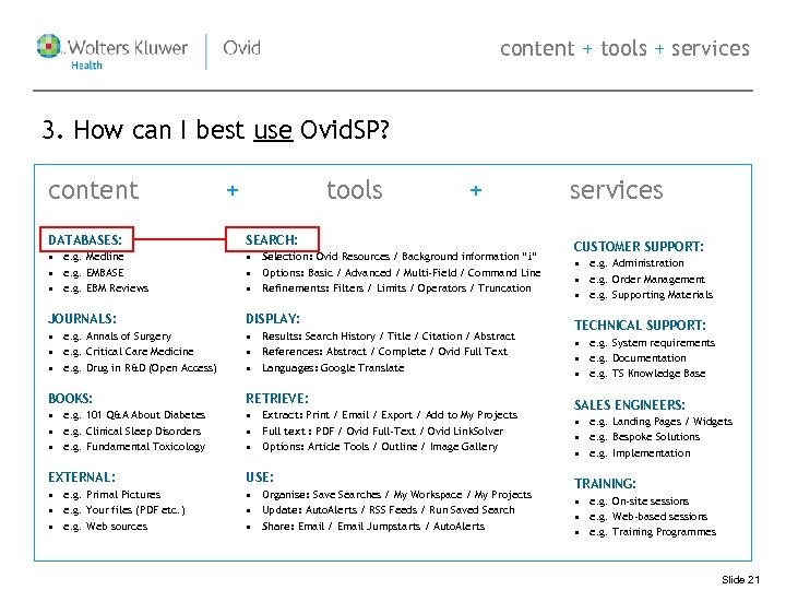 content + tools + services 3. How can I best use Ovid. SP? content