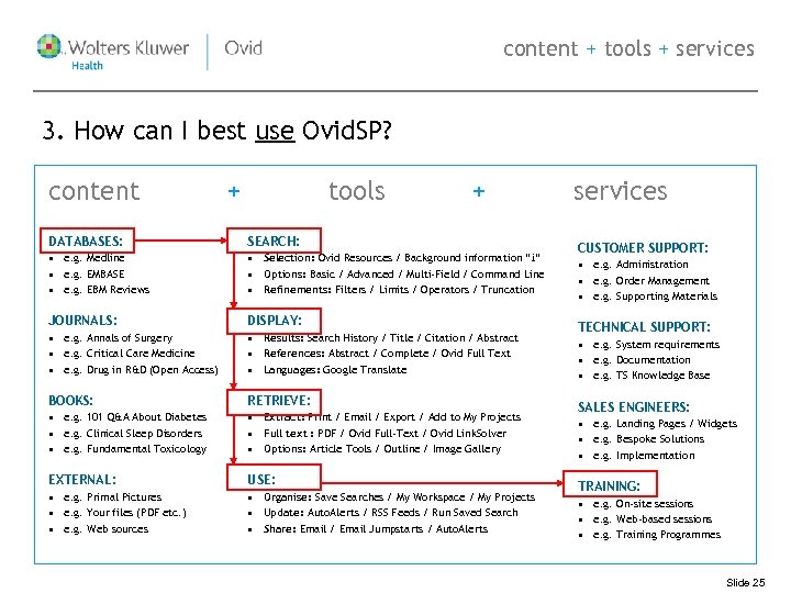 content + tools + services 3. How can I best use Ovid. SP? content