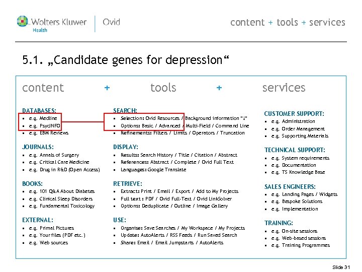content + tools + services 5. 1. „Candidate genes for depression“ content + tools