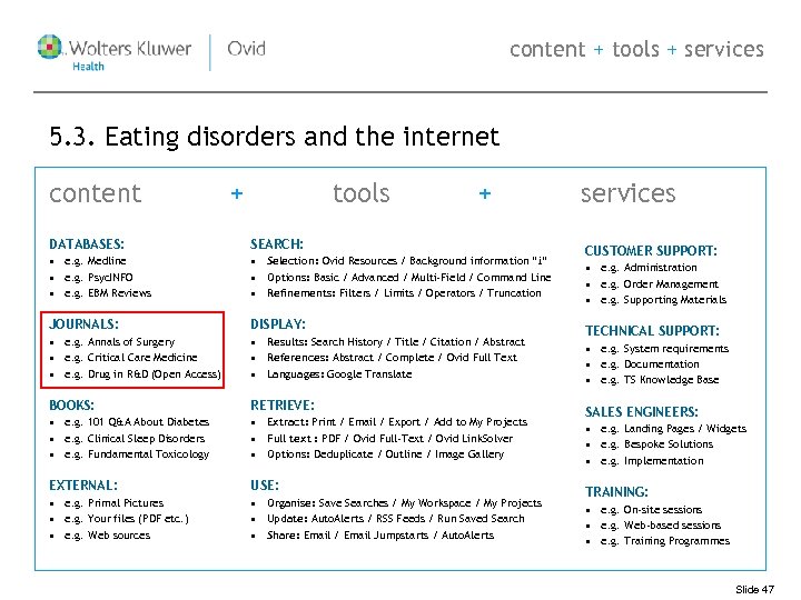 content + tools + services 5. 3. Eating disorders and the internet content +