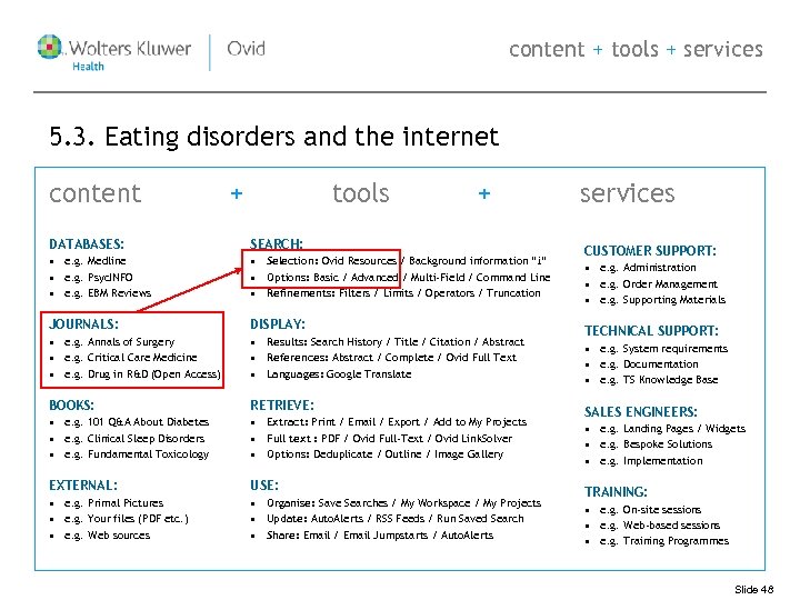 content + tools + services 5. 3. Eating disorders and the internet content +