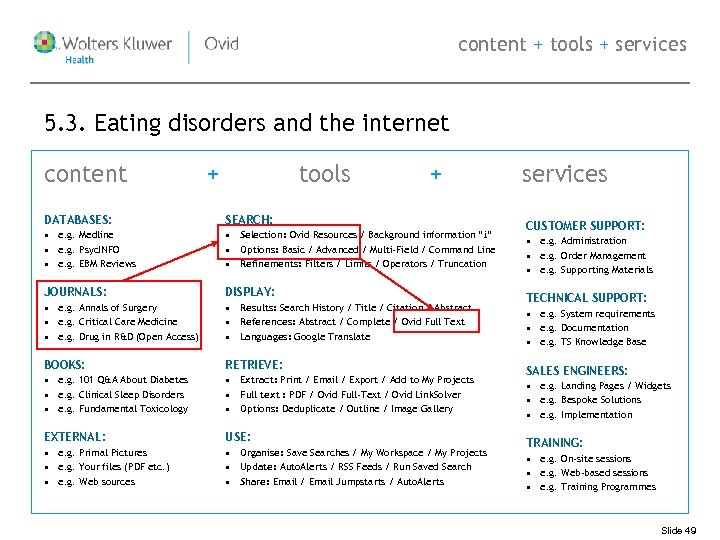 content + tools + services 5. 3. Eating disorders and the internet content +