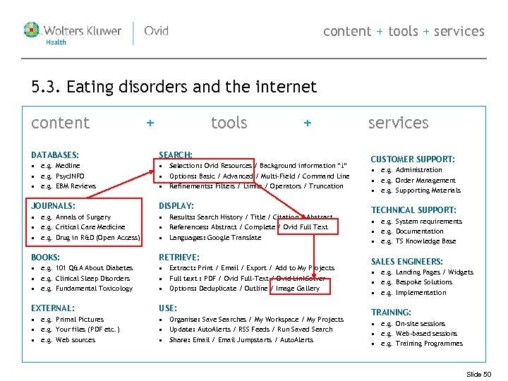 content + tools + services 5. 3. Eating disorders and the internet content +