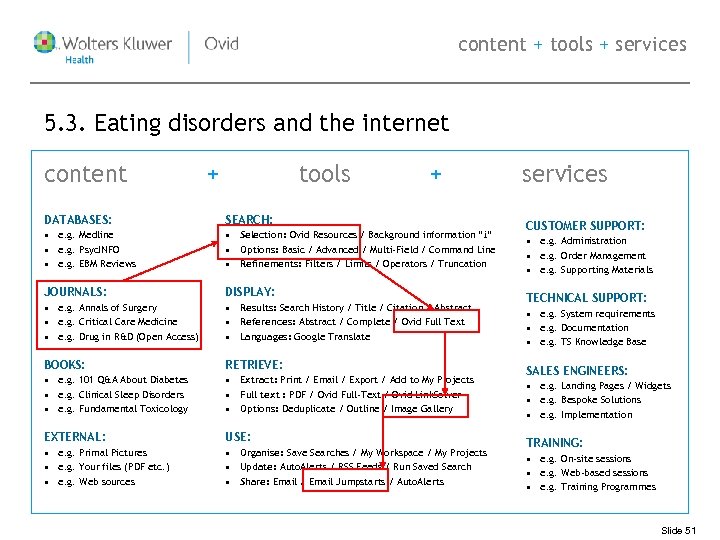 content + tools + services 5. 3. Eating disorders and the internet content +