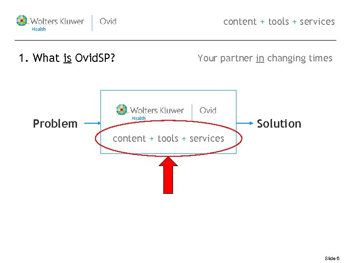 content + tools + services 1. What is Ovid. SP? Your partner in changing