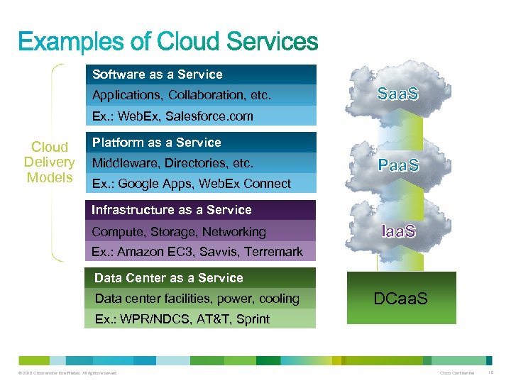Software as a Service Applications, Collaboration, etc. Saa. S Ex. : Web. Ex, Salesforce.